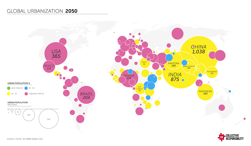 2050-urbanization
